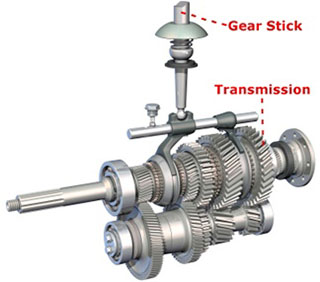  Transmission System on The Crankshaft Only Connects To The Transmission When The Car Is In