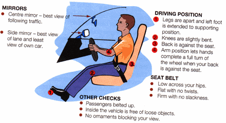 Correct Driving Position