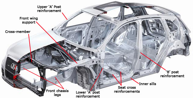 Car Body and Chassis