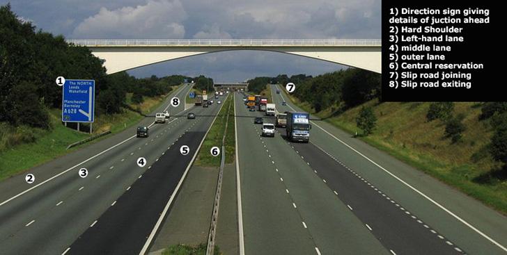 Motorway Road Signs and Markings